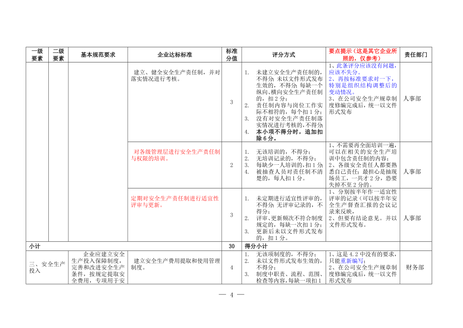 安全生产标准化评分细则职责分配_第4页