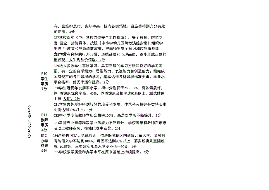 学校三年发展规划督导评估指标体系_第4页