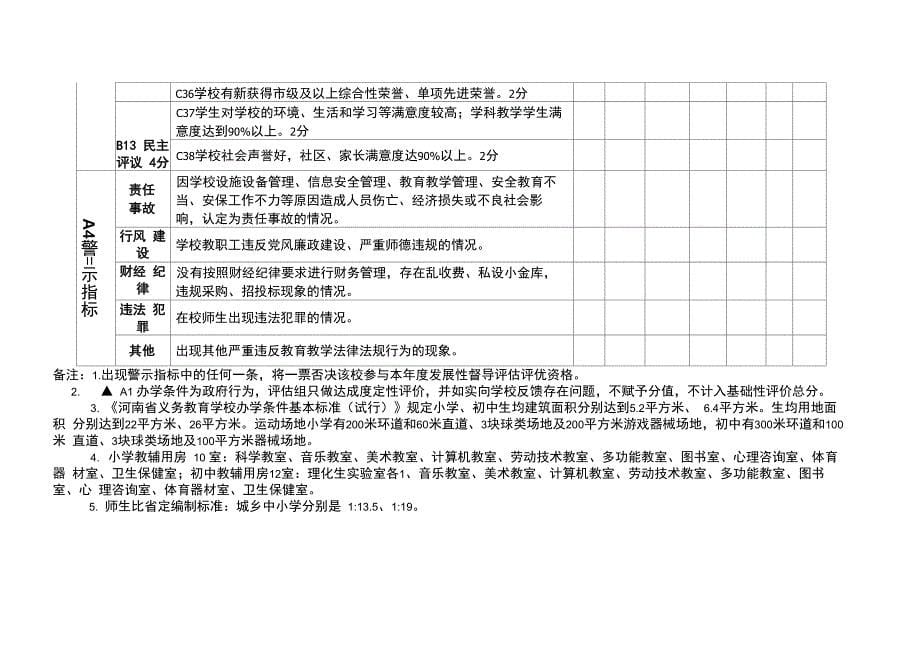 学校三年发展规划督导评估指标体系_第5页