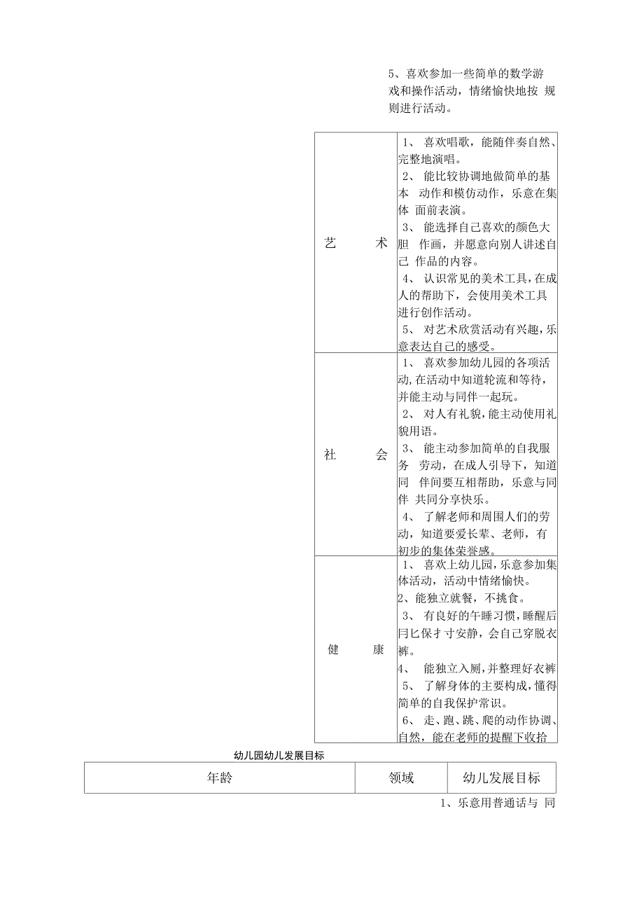 幼儿园各年龄阶段发展评价表_第3页