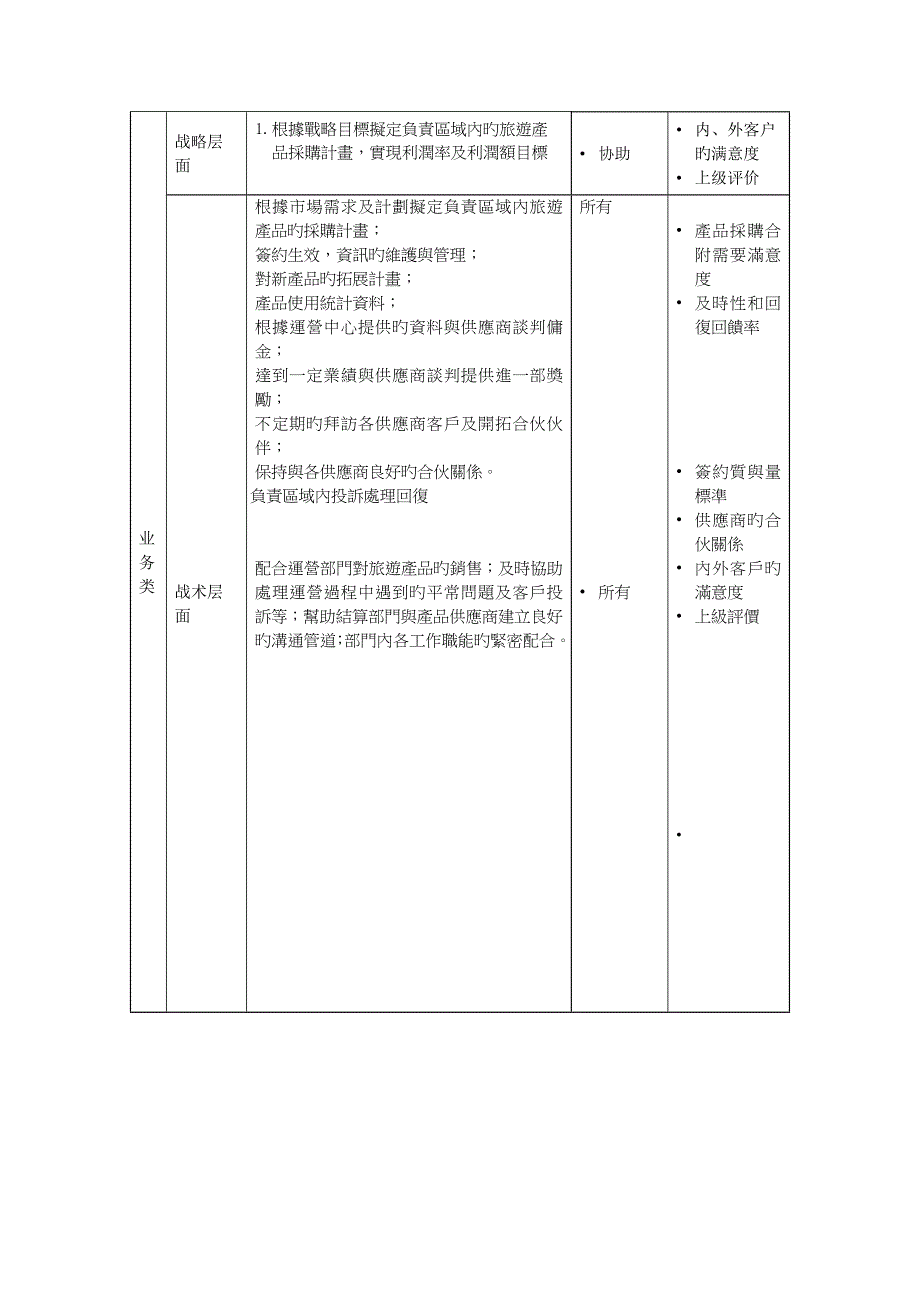 旅游产品业务部产品采购主管岗位基本职责_第2页