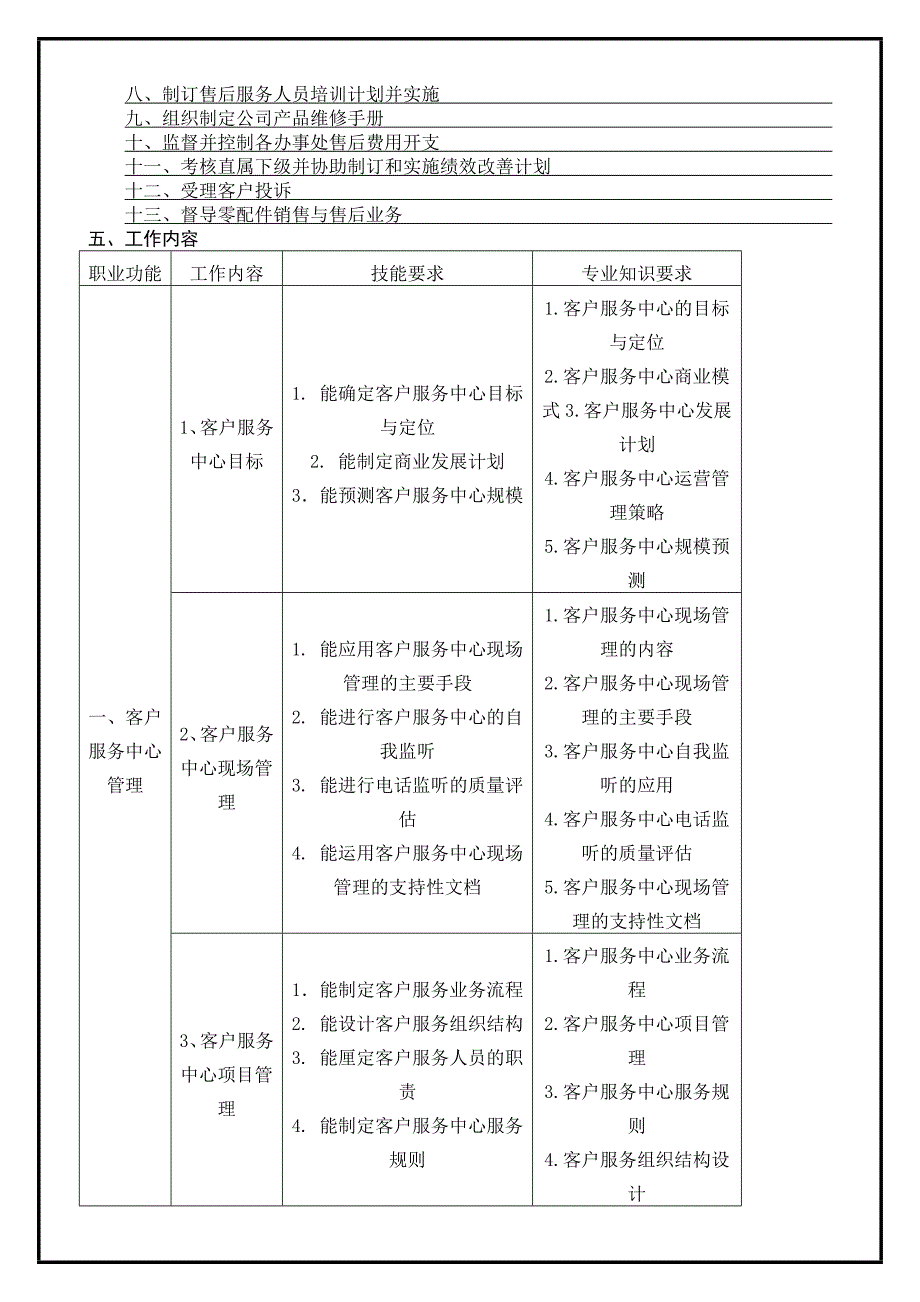 工作说明书客户服务经理_第2页