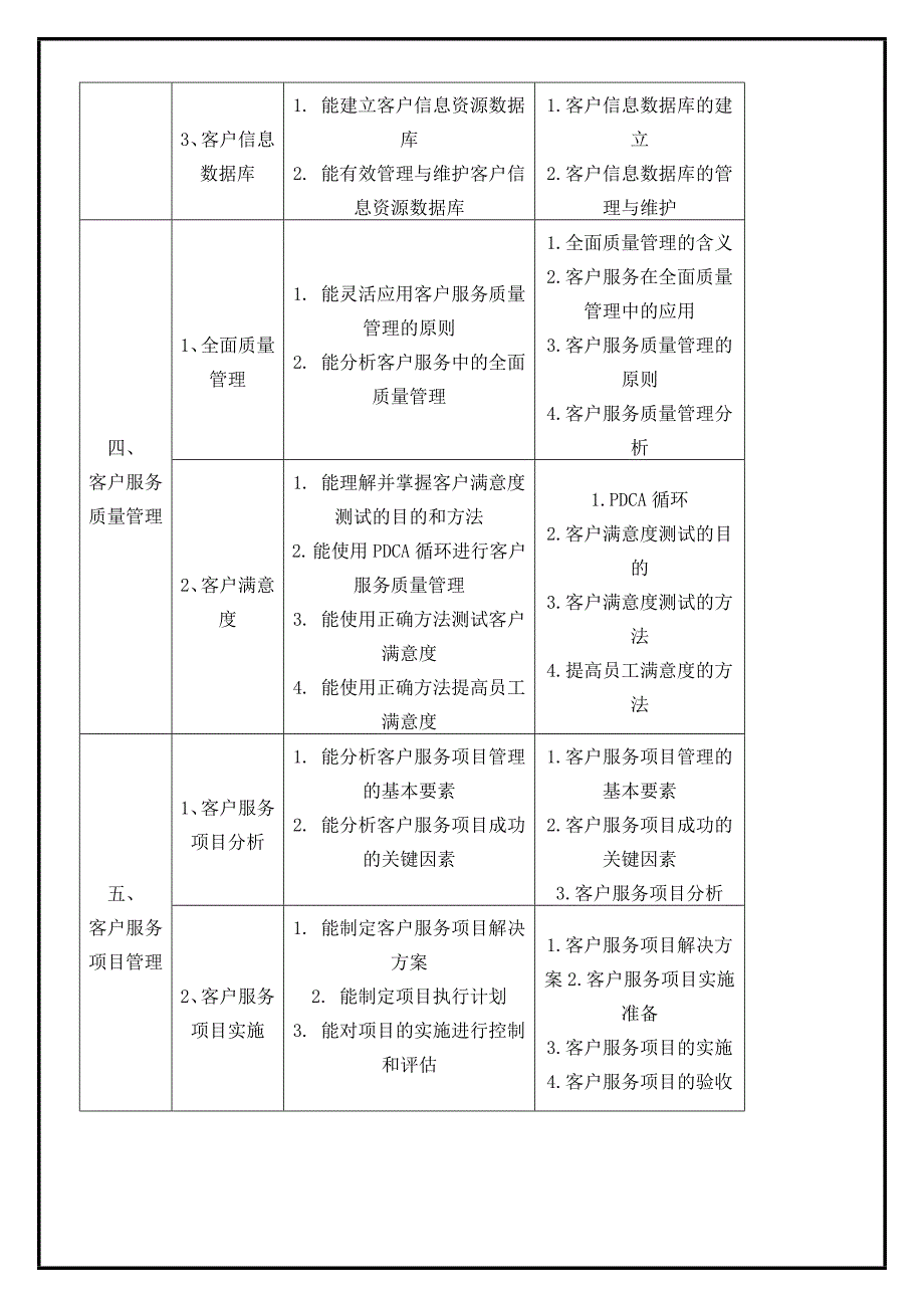 工作说明书客户服务经理_第4页