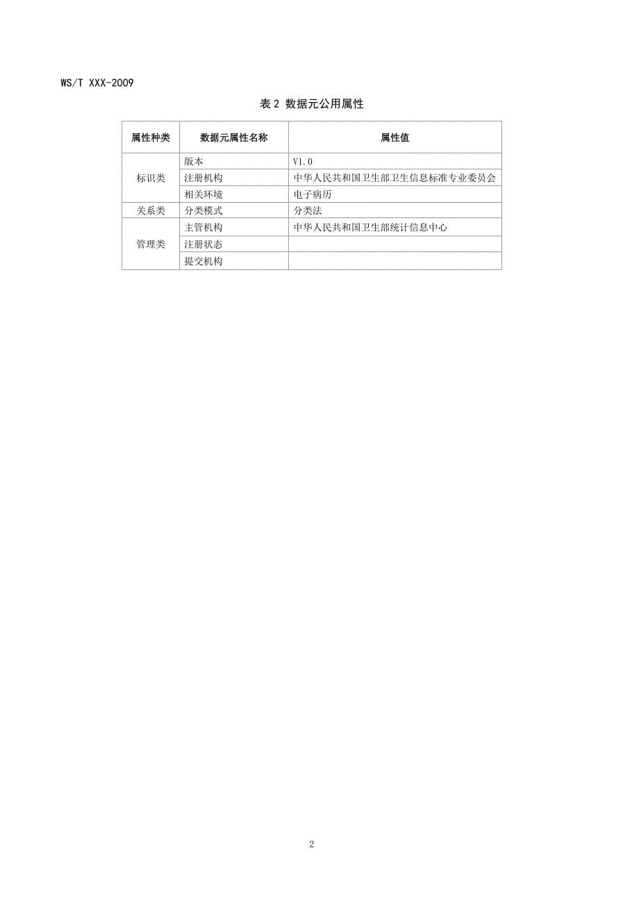 EMR01.00临床文档基础模板：病历概要数据集(试行).doc_第5页