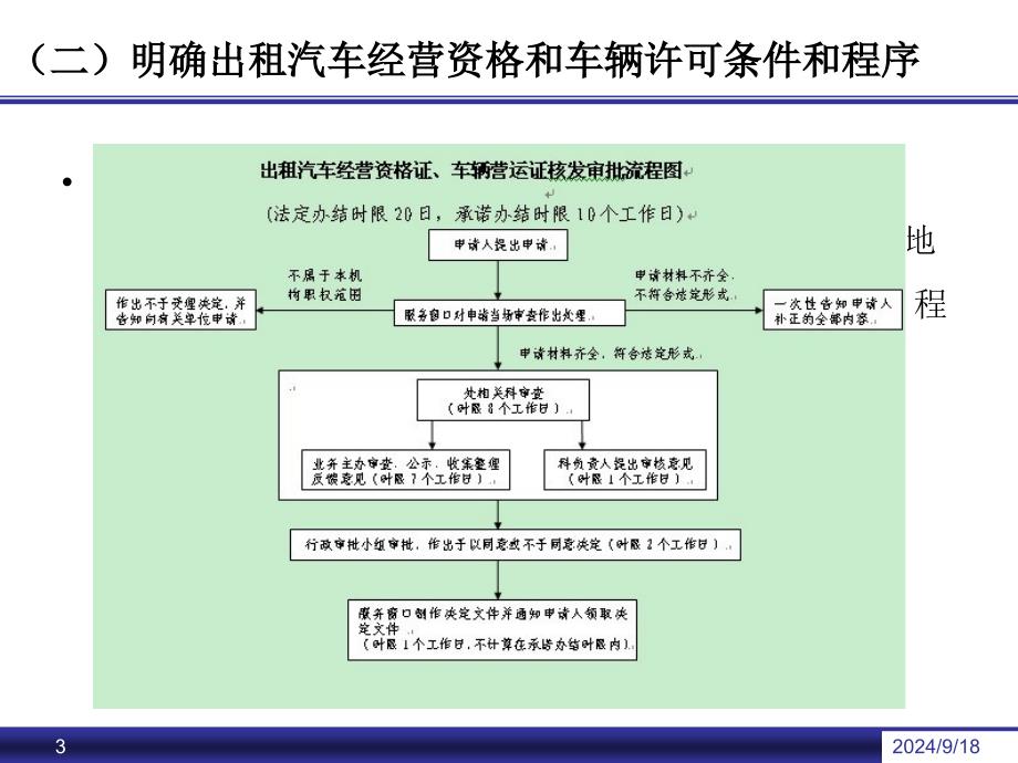 出租汽车经营服务管理规定解读重点问题说明课件_第3页