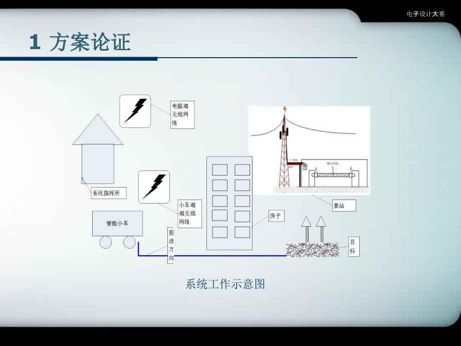 电子设计大赛ppt课件_第5页