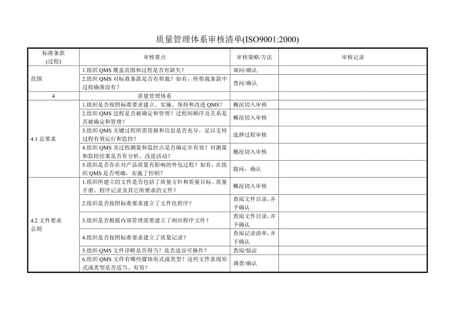 质量管理体系审核清单_第1页