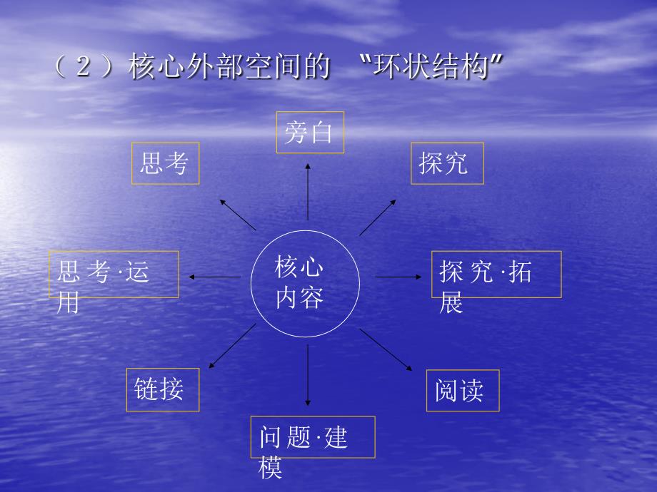 教材分析与教学设计_第4页