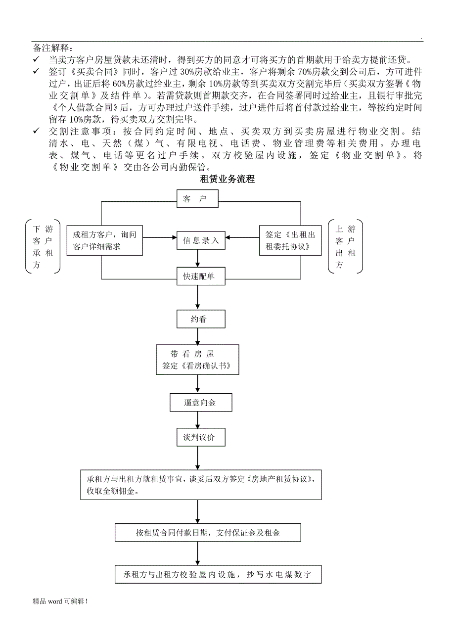 房产中介买卖业务流程图_第2页