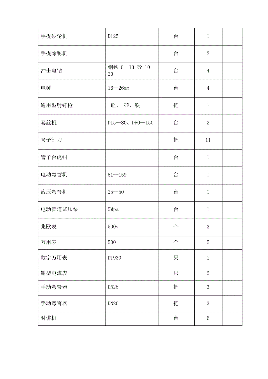 主要施工机械设备表_第4页