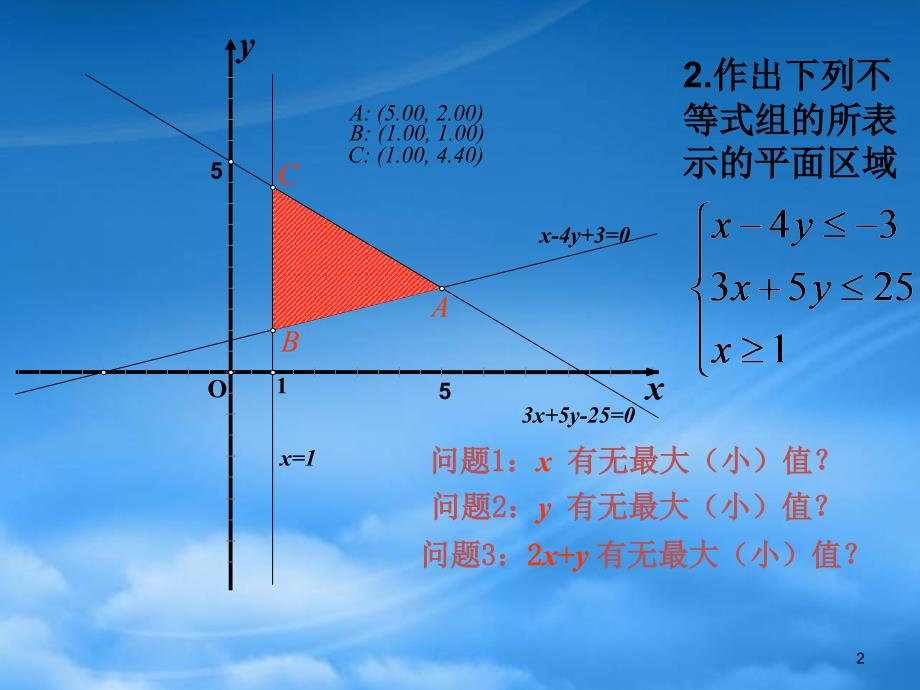 高二数学必修5 简单的线性规划1 课件_第2页