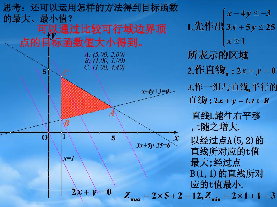 高二数学必修5 简单的线性规划1 课件_第4页