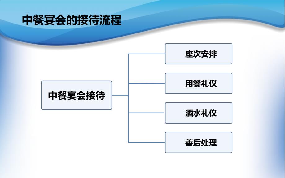 《中餐礼仪培训》PPT课件.ppt_第2页