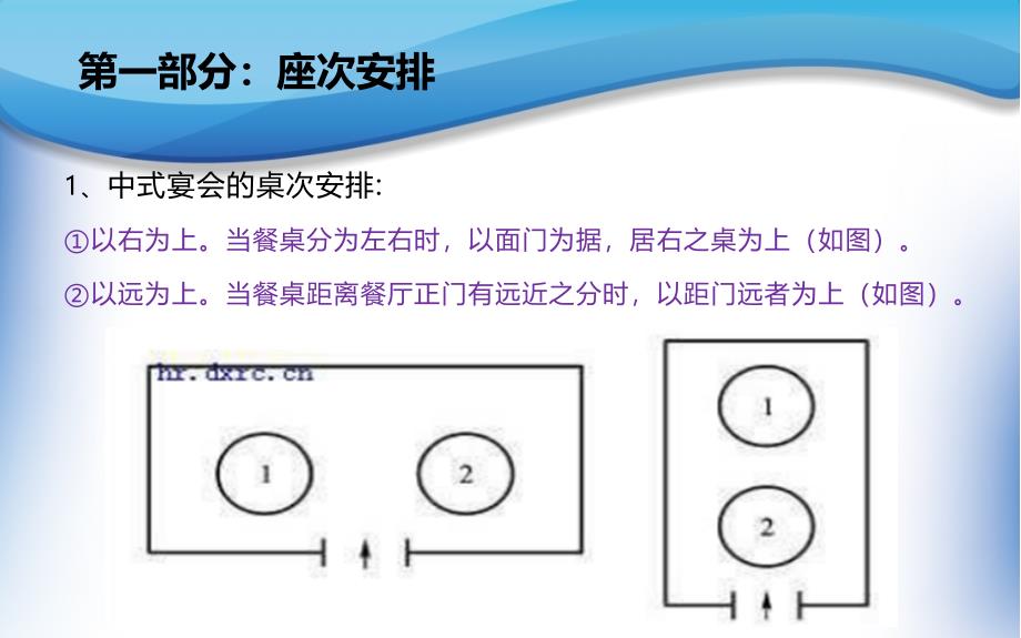 《中餐礼仪培训》PPT课件.ppt_第3页