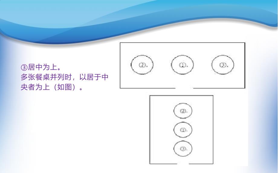 《中餐礼仪培训》PPT课件.ppt_第4页