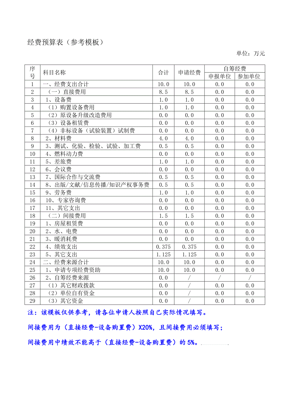 经费预算表参考模板_第1页