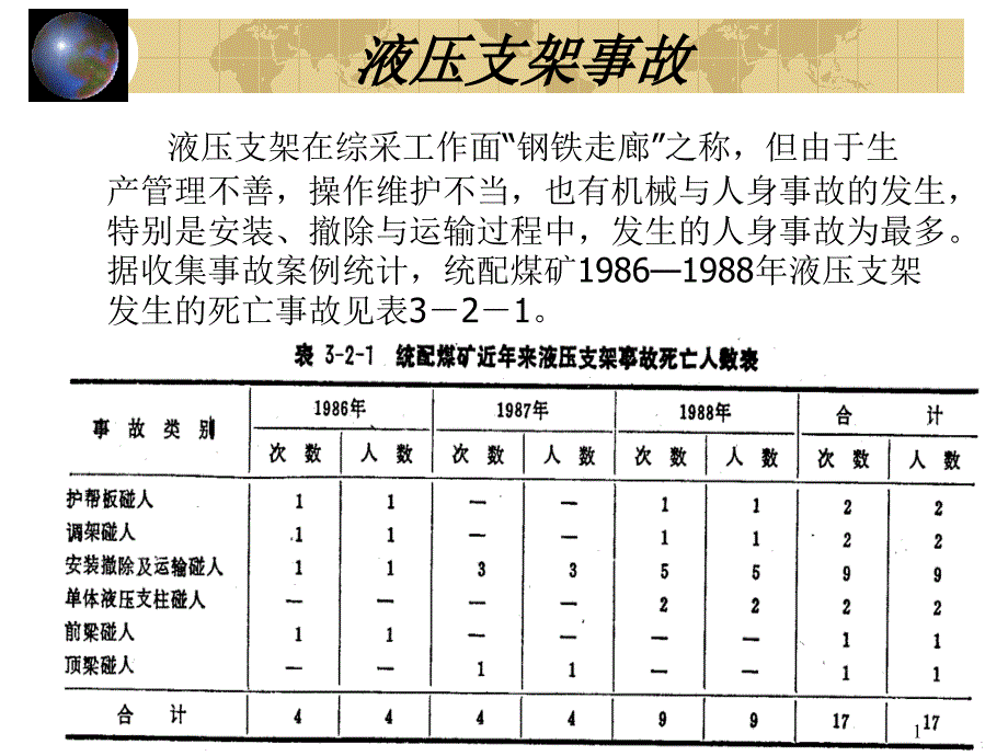 液压支架一般事故_第1页