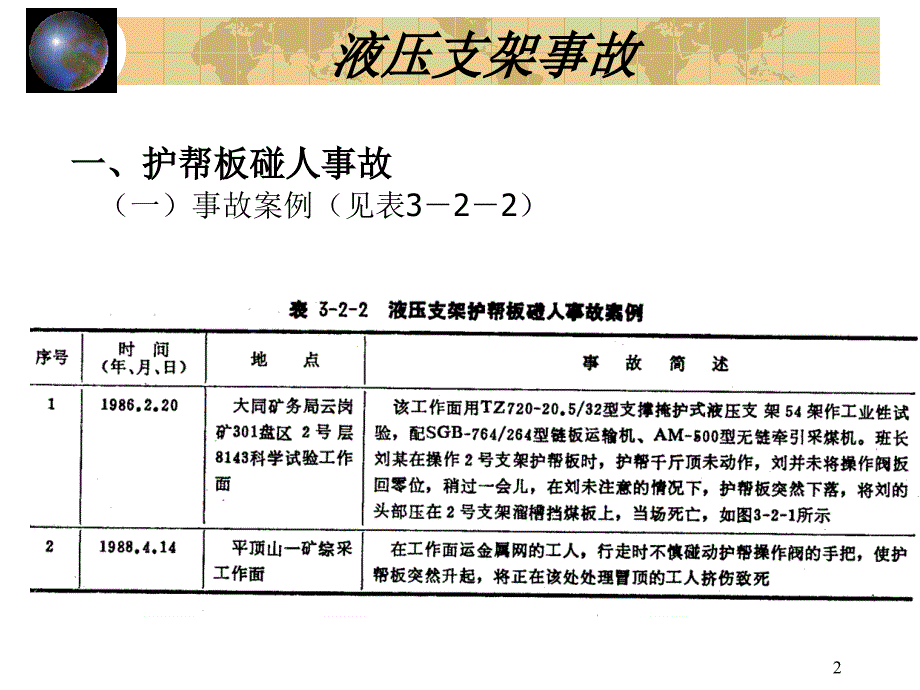 液压支架一般事故_第2页