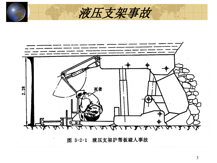 液压支架一般事故_第3页