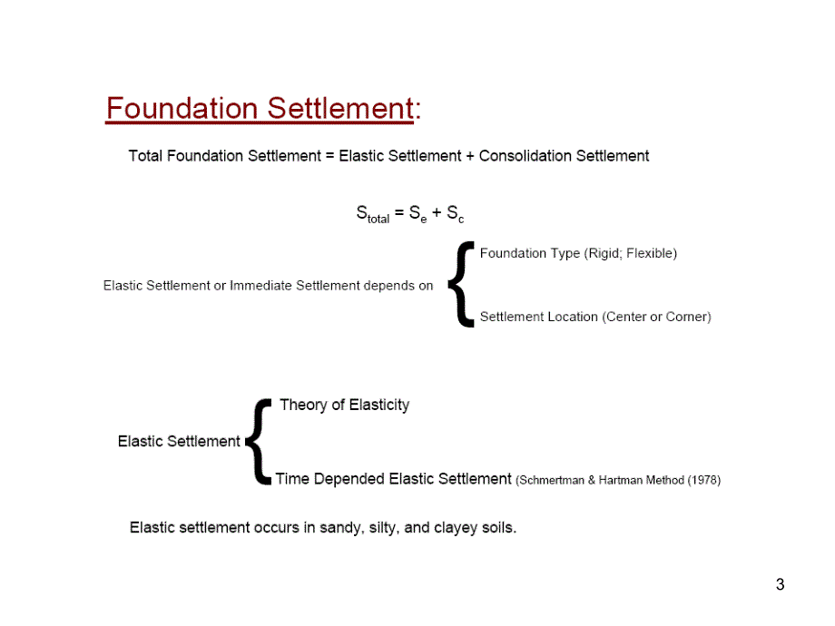 SettlementofShallowFoundation_第3页