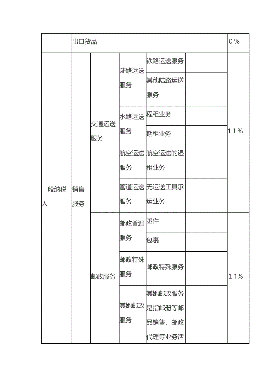 营改增后各行业税率一览表_第2页