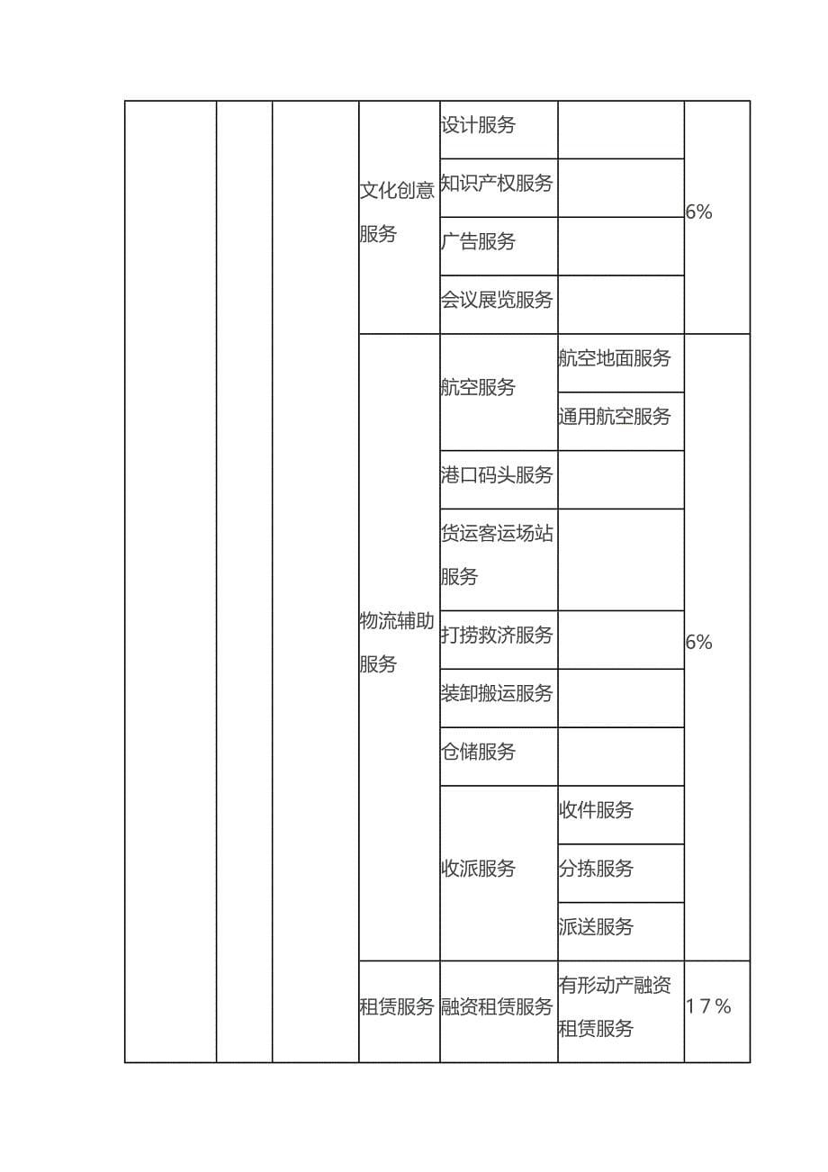 营改增后各行业税率一览表_第5页