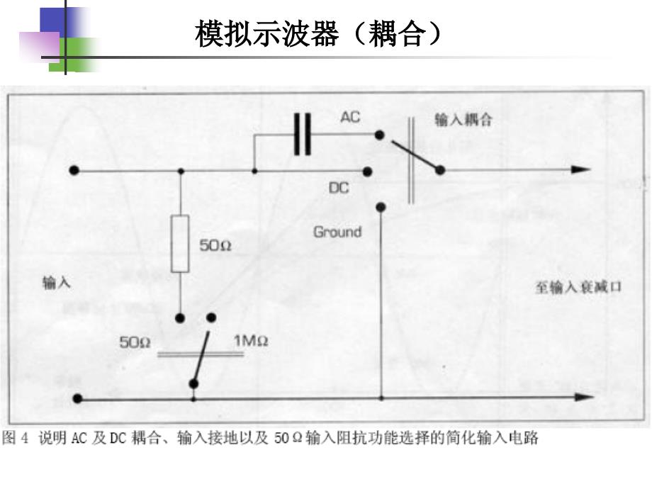 示波器培训资料PPT示波器工作原理介绍_第4页