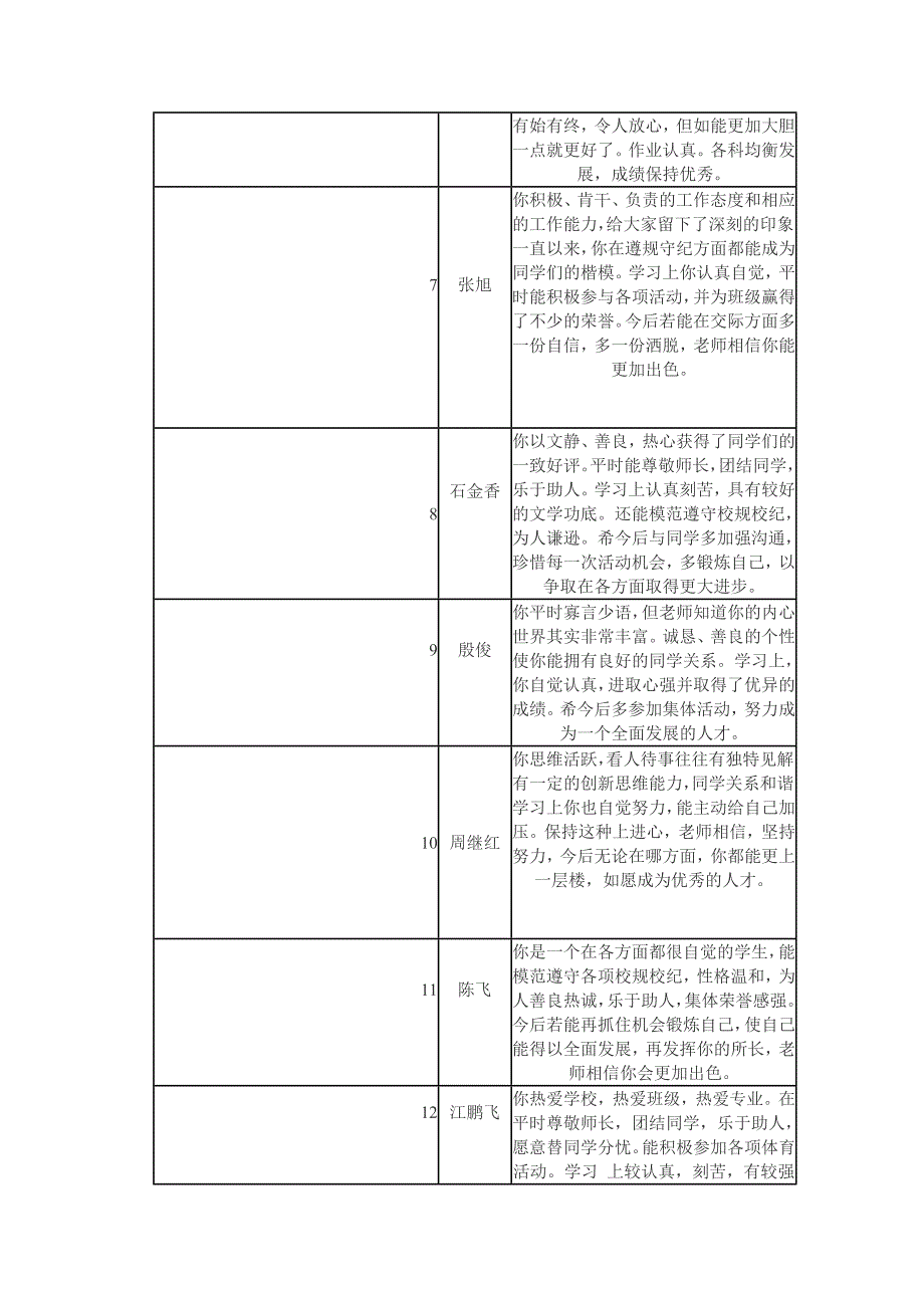 老师对学生评语.doc_第2页