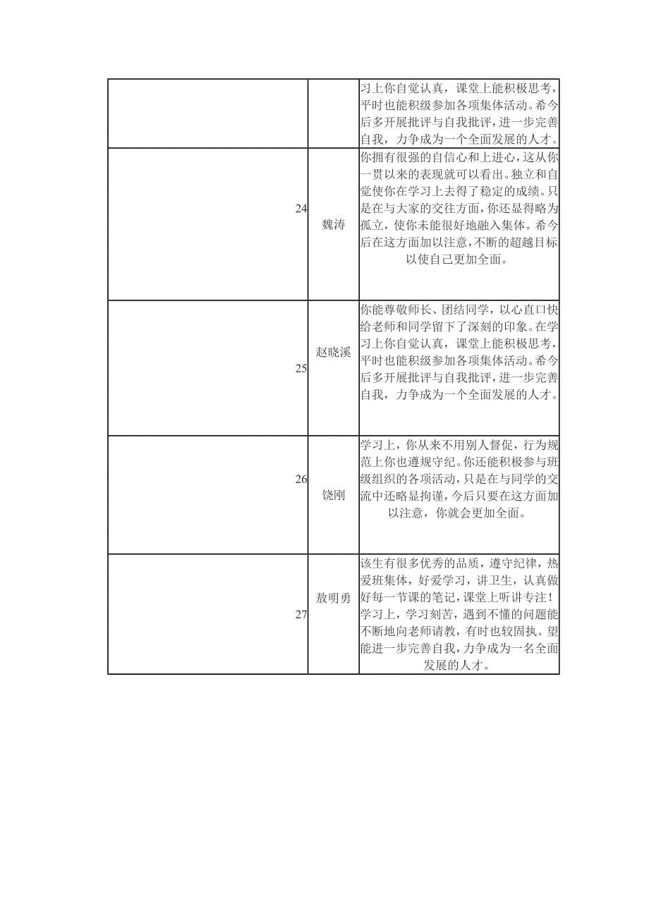 老师对学生评语.doc_第5页