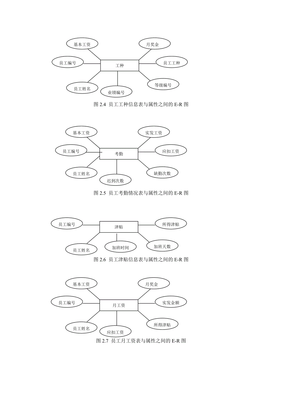 数据库设计报告-工资管理系统_第3页