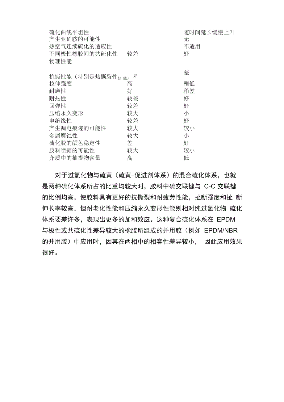 过氧化物硫化体系与硫黄硫化体系的差异_第2页