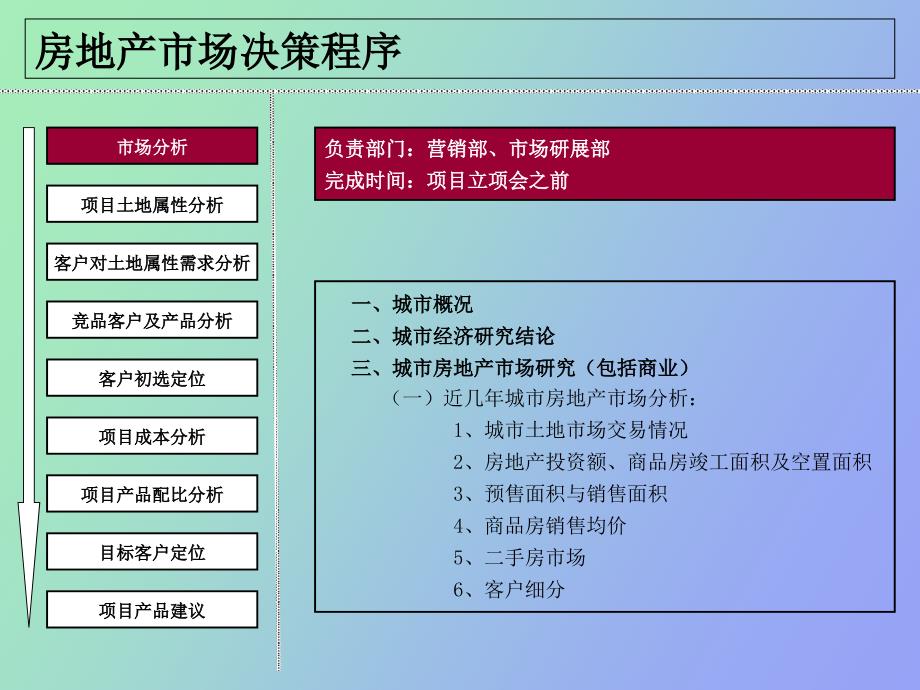 房地产市场决策程序及工具_第2页