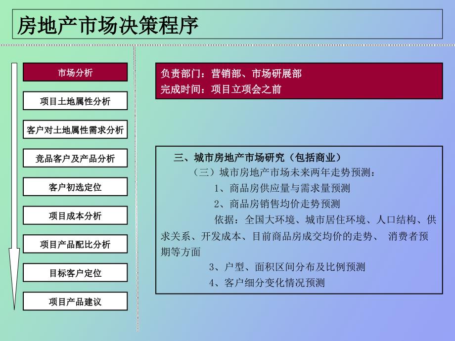 房地产市场决策程序及工具_第4页