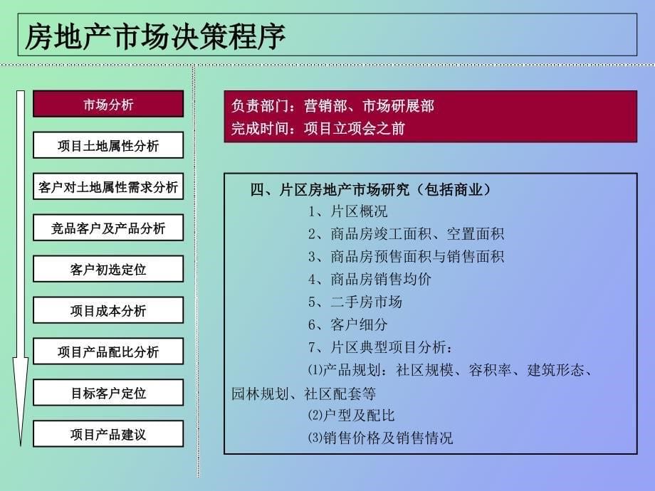 房地产市场决策程序及工具_第5页