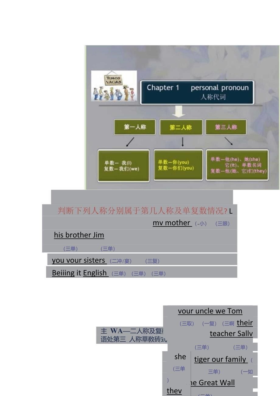 五年级改写句子陈述句改否定句陈述句改一般疑问句划线部._第5页