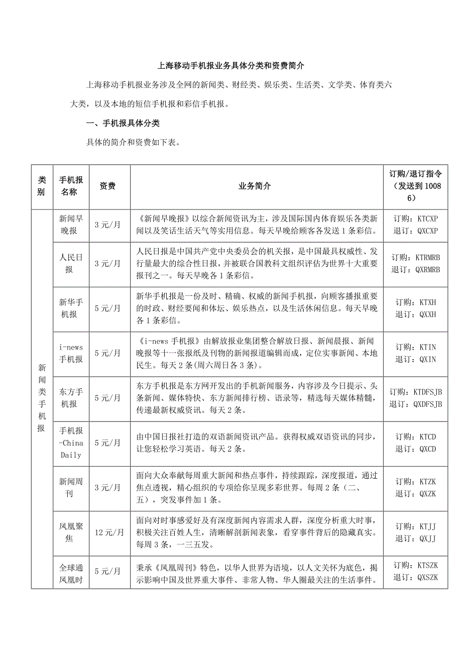 上海移动手机报业务具体分类和资费介绍_第1页