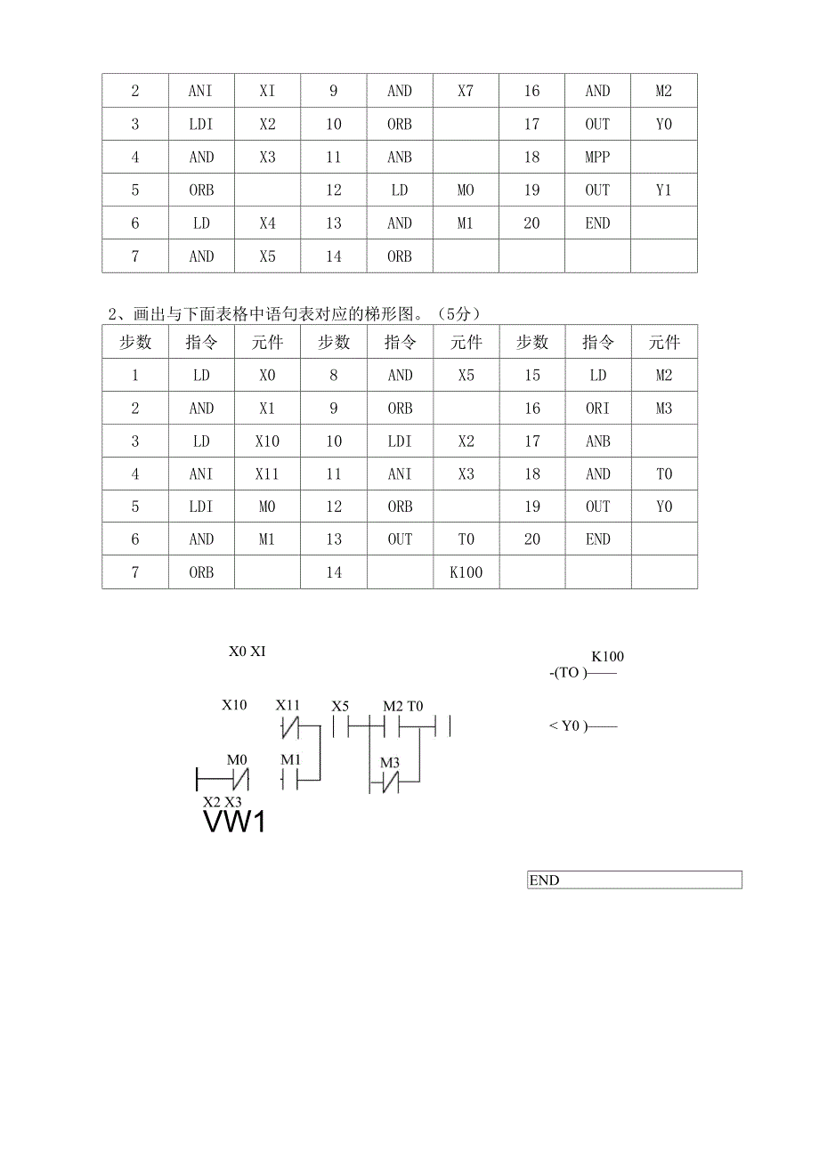 电气控制及其可编程控制器试卷及答案_第4页