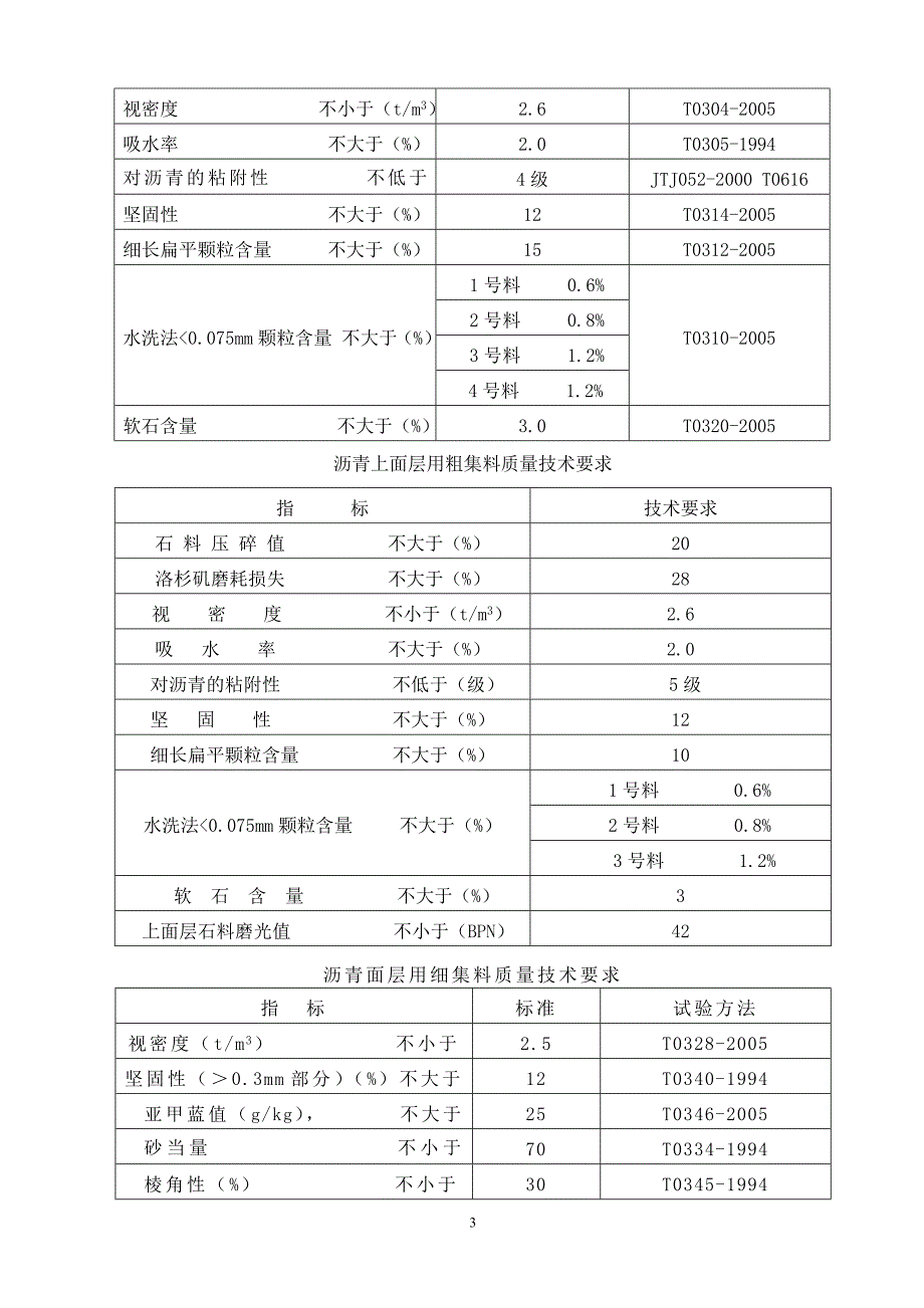 沥青混凝土面层施工技术方案资料_第3页