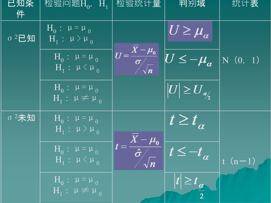 正态分布检验课件_第1页