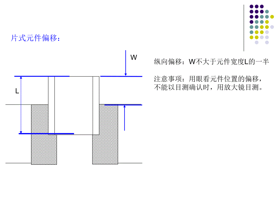 SMD元件可接受性及贴片元件焊接培训资料_第3页