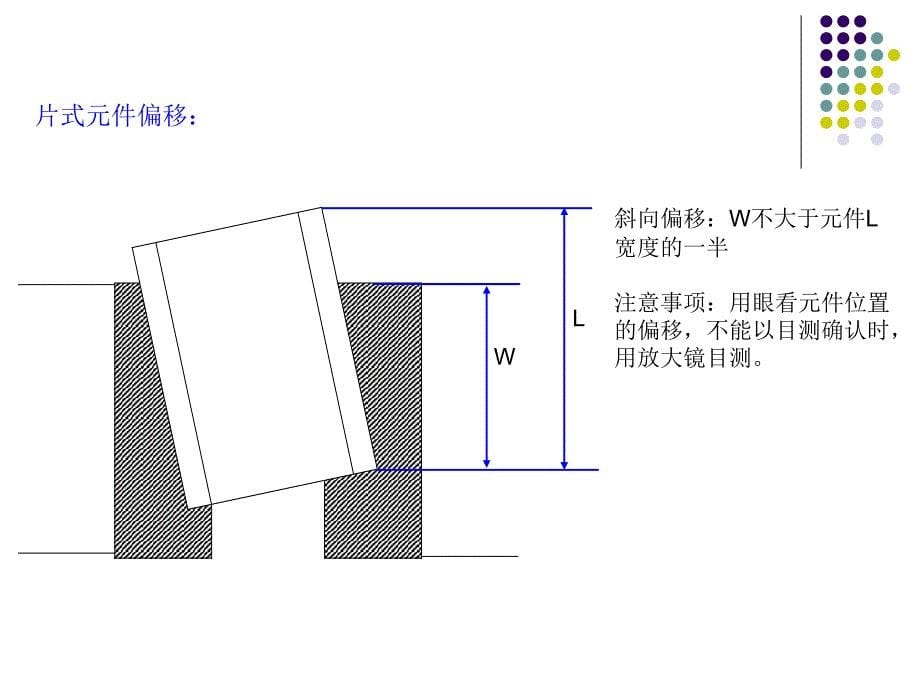 SMD元件可接受性及贴片元件焊接培训资料_第5页