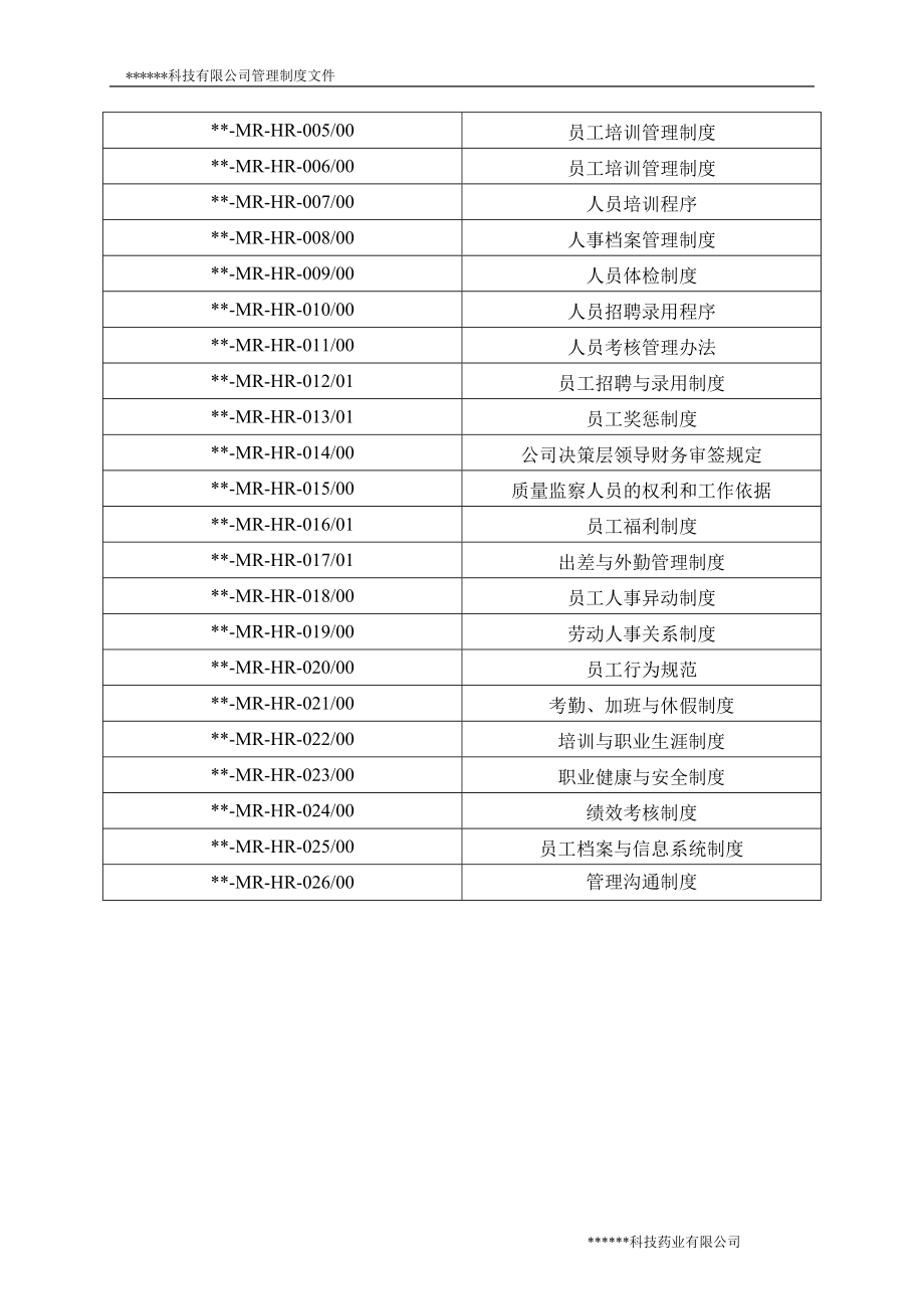 XXXX最新生物医药公司安全生产、安全管理、人员招聘、_第3页