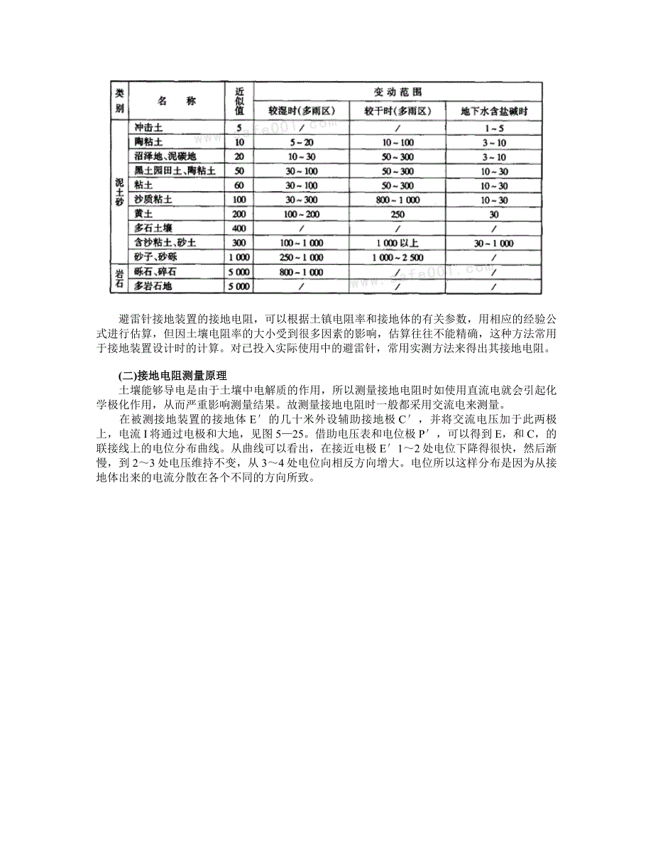 防雷装置的检测与管理.doc_第2页