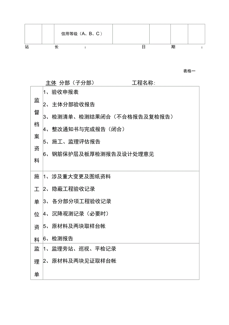 工程竣工验收、预验收需提供的资料_第4页