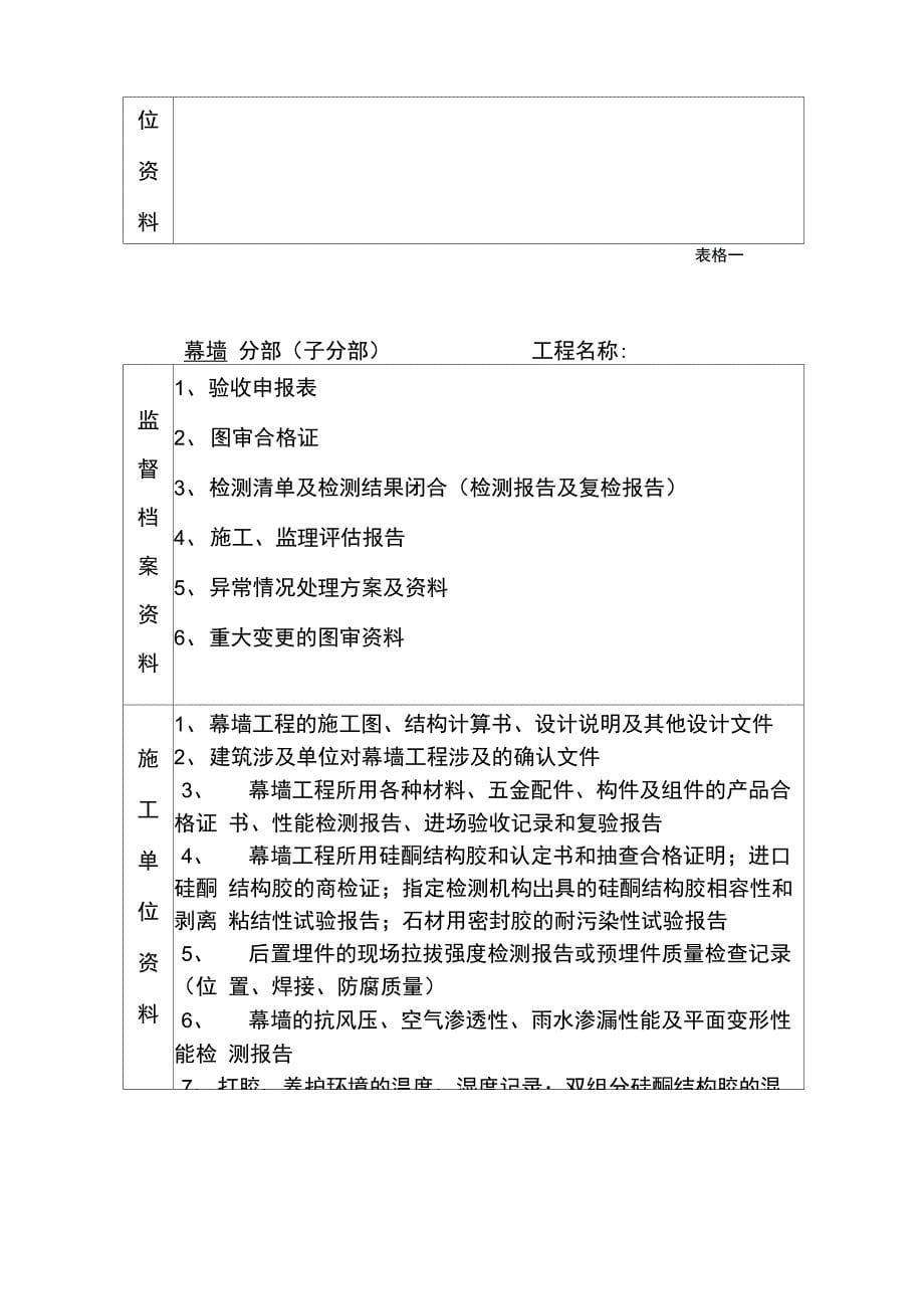 工程竣工验收、预验收需提供的资料_第5页