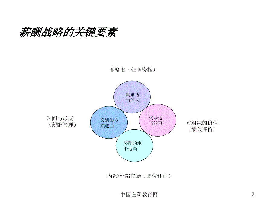 薪酬制度设计原则及思路_第3页