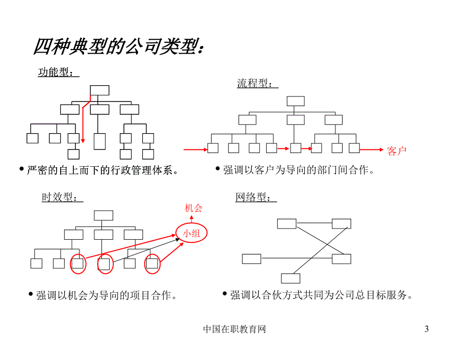 薪酬制度设计原则及思路_第4页