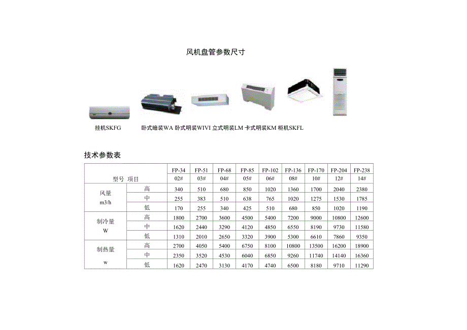 风 机 盘 管 参 数 尺 寸_第1页