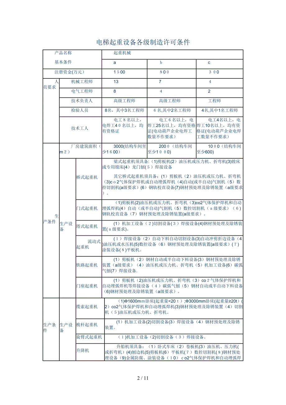 电梯起重设备各级制造许可条件_第2页