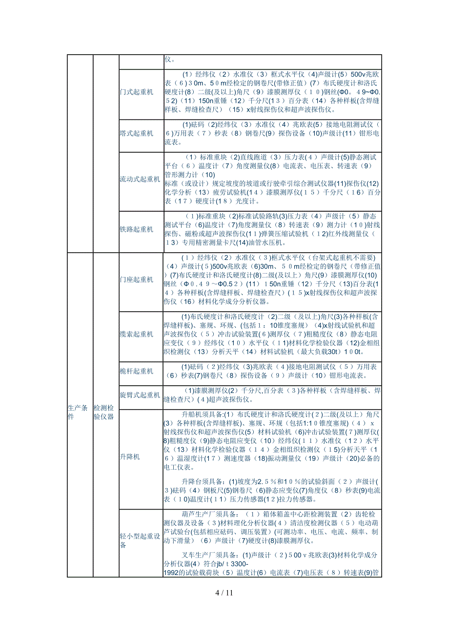 电梯起重设备各级制造许可条件_第4页